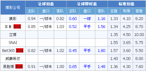 帕尔梅拉斯vs图库曼竞技 帕尔梅拉斯志在晋级
