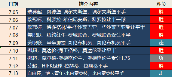 阿拉木图凯拉特vs海法马卡比 主队进攻犀利