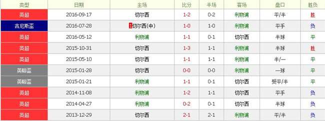 利物浦vs切尔西前瞻:利物浦还要打劫土豪