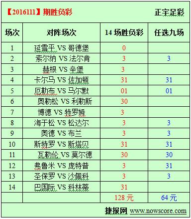 胜负彩16111期必发指数分析：巴西国际让球的理由不充分