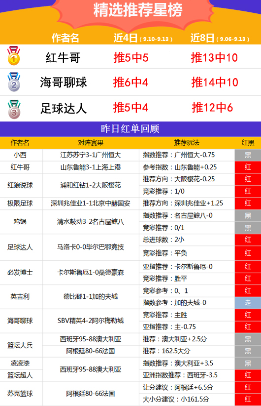 13日推荐汇总：中秋红单到 winson 4连胜+红牛哥近5中5