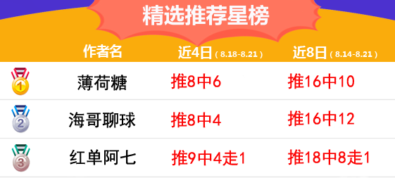 21日推荐汇总：极限足球4连胜 流水两战全红中5.4倍比分