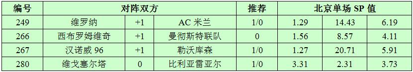 12月17日捷报网北单让球精选：曼联稳操胜券