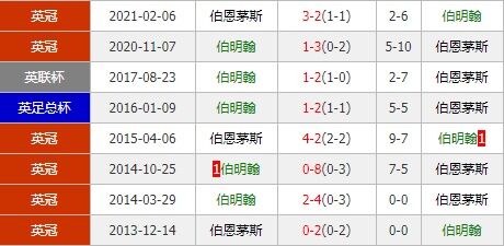 伯明翰vs伯恩茅斯 矛盾对决值得期待