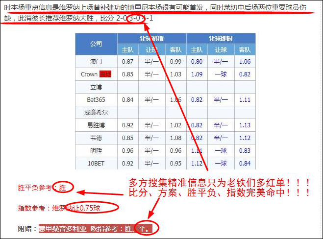 又中高指数方案！精析荷乙加赠一场！
