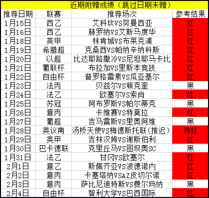 近8天胜率100％+附赠19中14+方案5中4！