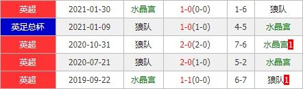 水晶宫vs狼队 水晶宫小鬼当家欲主场屠狼