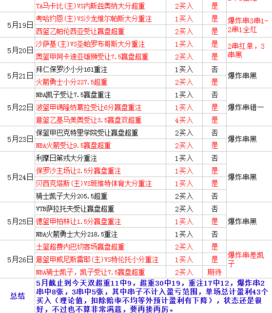 拜仁慕尼黑vs保罗沙  拜仁未必稳赢