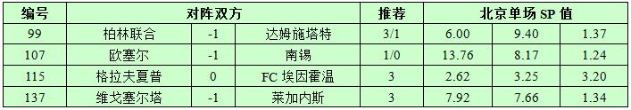 11月24日捷报网北单让球精选：柏林联合反弹在即