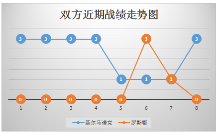 基尔马诺克vs罗斯郡 罗斯郡已难复当年之勇！