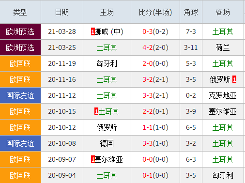 土耳其vs拉脱维亚 双方防守大战