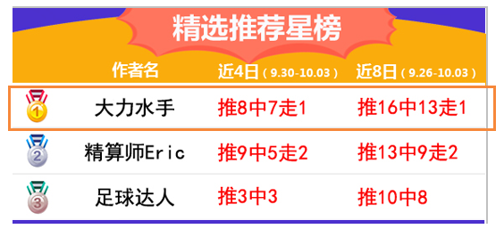 再中9.7倍比分红单！福伦丹能抓住机会一洗耻辱?