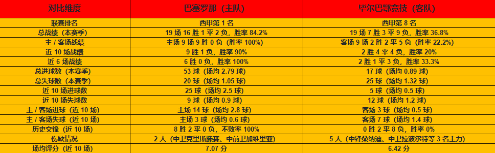 西超杯半决赛大战，红蓝军团硬碰巴斯克雄狮！
