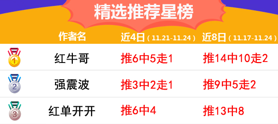 24日推荐汇总：6作者连红正当时 红牛哥3天上演大丰收