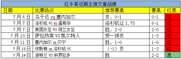 红牛哥俄超再出发！加送韩职同指数分析！