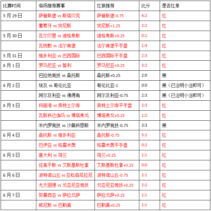 冰岛vs加纳 冰岛出征世界杯前要提升士气