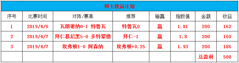 蓝军坐拥魔鬼主场 此役能否拿下关键战役