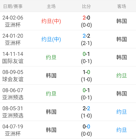 亚洲预选： 约旦-韩国（包周推送有惊喜）