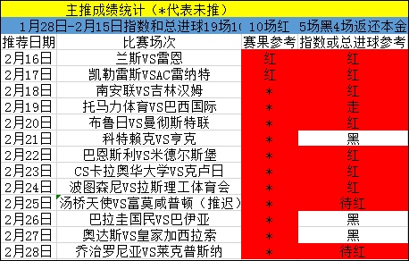 周榜+星榜榜霸带你飞，本场很有信心！