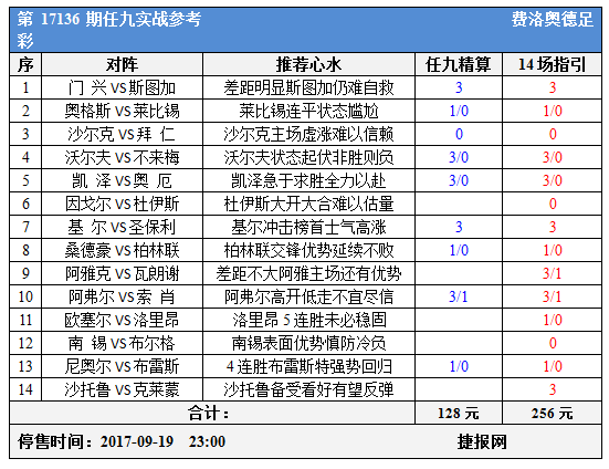 足彩17136期任九实战参考：红牛停滞拜仁不容有失