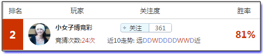 亚盘盈利达人：欧冠之夜强强对垒，初五迎接财神红单过好年！