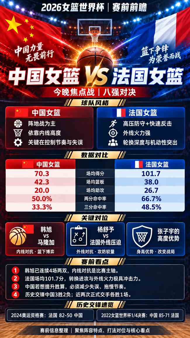 19小时战3天！中国女篮今夜硬磕法国，韩旭放话“只有今天不是朋友”