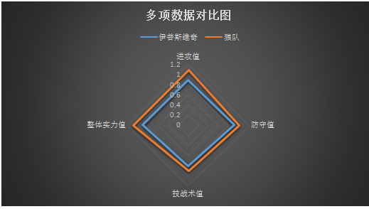 伊普斯维奇vs狼队 狼队客场欲高奏凯歌，赢球止颓！