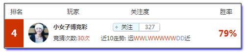 竞猜达人榜：