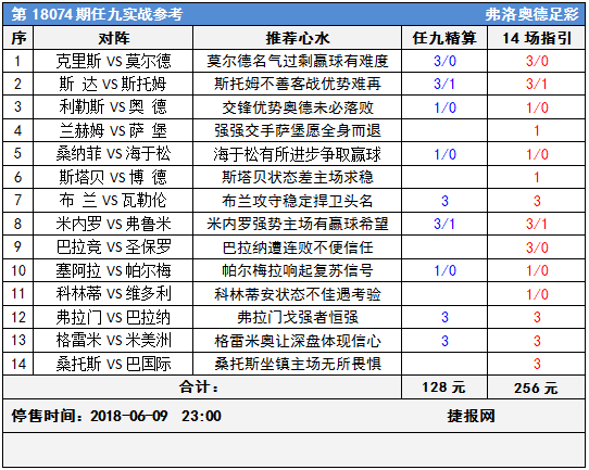 足彩18074期任九实战参考：升班马崛起卫冕冠军遇冷