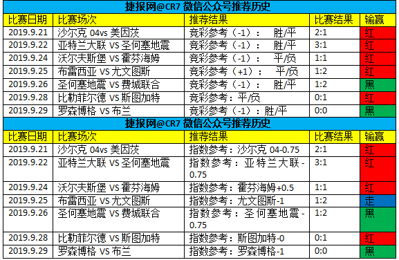 亨克以逸待劳可否取分那不勒斯