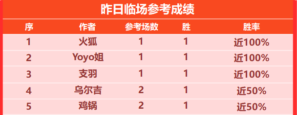 喜报：