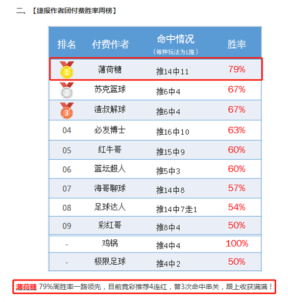 重新启航战欧冠，附赠美公开杯