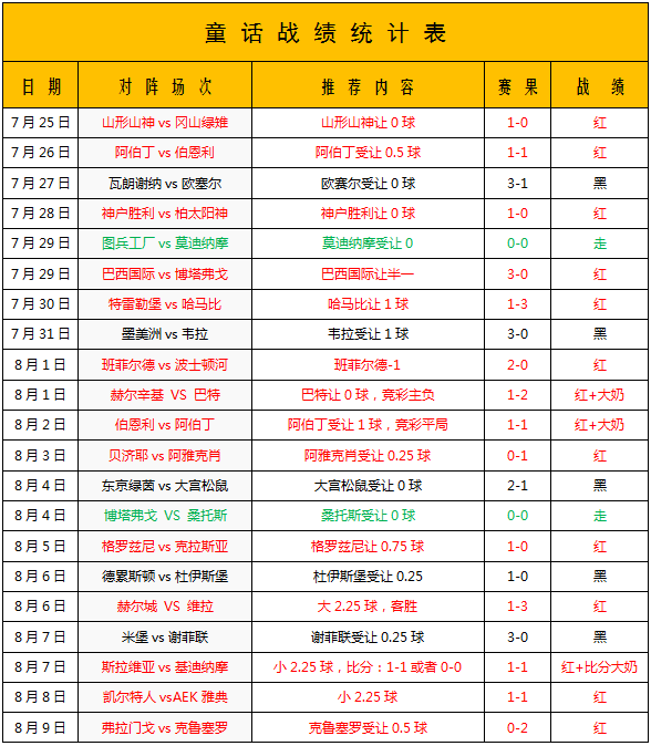 大阪钢巴vs东京FC 大阪会不会聊此残生