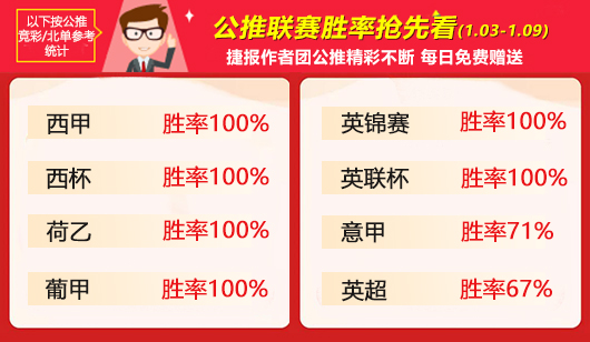 作者周榜：彩迷精选7战全胜问鼎榜首 流水胜率83%稳打稳扎