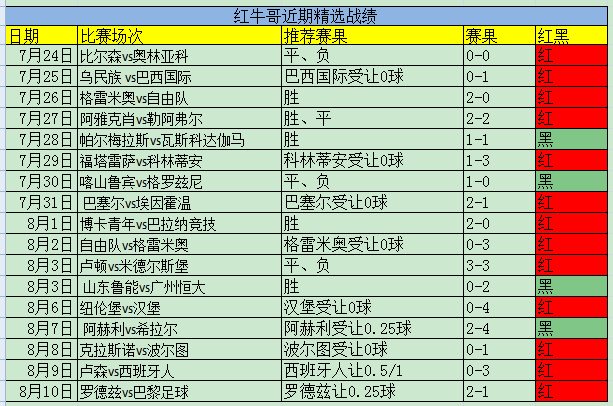 精选3连红，17中13！精析法乙附赠挪超！