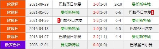 曼城vs巴黎圣日耳曼 蓝月亮欲大胜复仇巩固头名优势