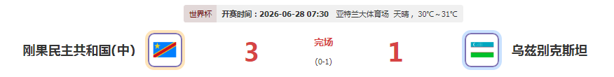刚果3-1逆转乌斯坦 队史首次晋级