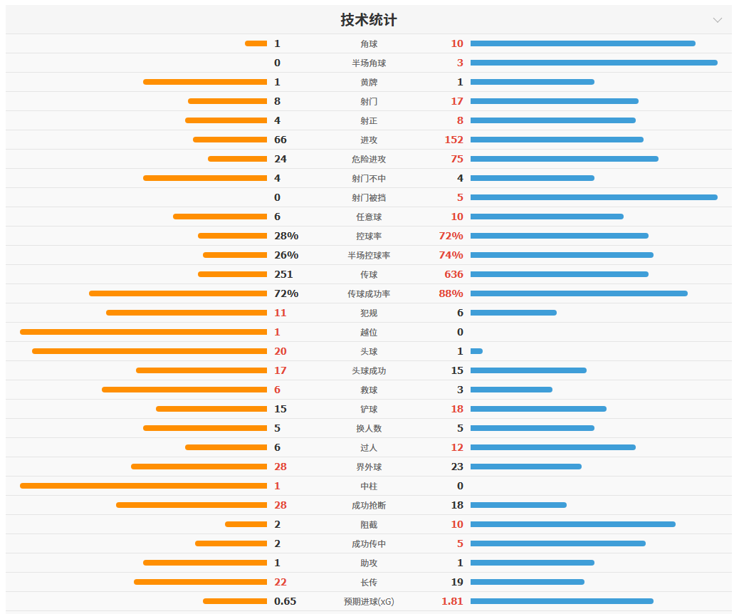 约旦先拔头筹,阿尔及利亚2-1逆转取胜