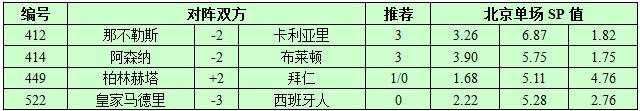 10月1日捷报网北单让球精选：阿森纳强取三分