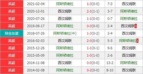 阿斯顿维拉vs西汉姆联 维拉主场获挺有望击碎铁锤帮