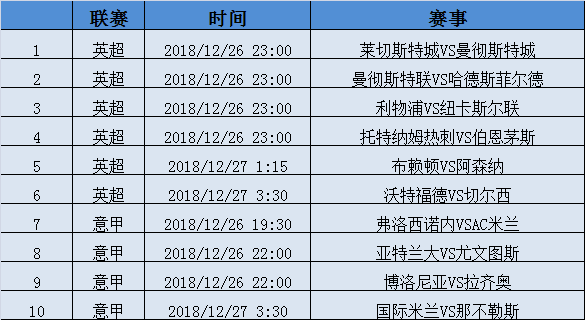24日打赏汇总：平安夜赛事稀少  鸡锅依然稳稳红单