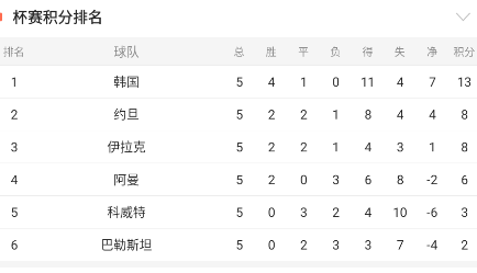 亚洲预选：巴勒斯坦-韩国（包周情报站）