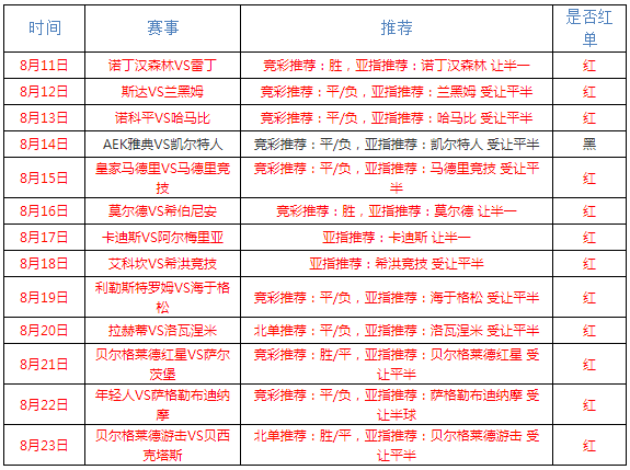 天主教青年会vs竞技俱乐部 竞技俱乐部状态更佳