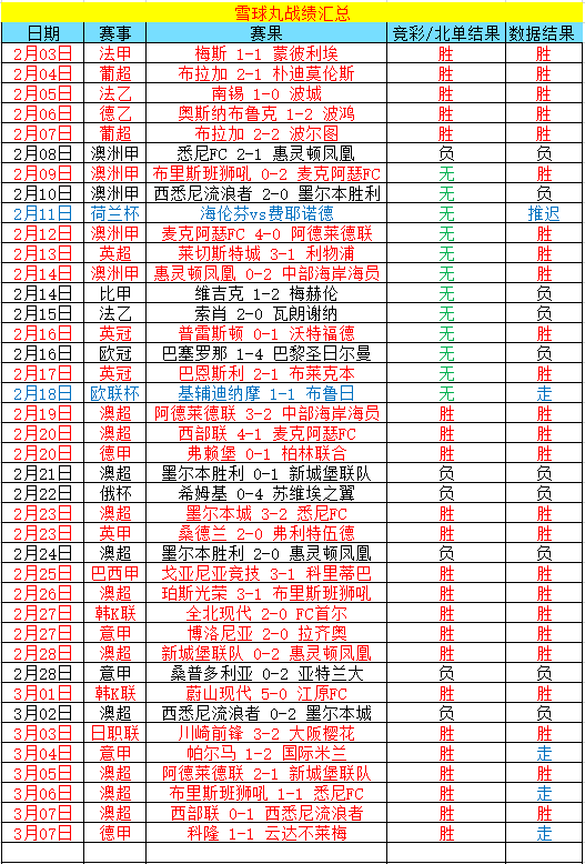 澳超分析：中部海岸海员vs麦克阿瑟FC！