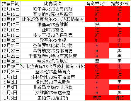 40场指数胜率70％，持续稳健赢利的代表！