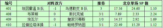11月20日捷报网北单让球精选：布莱顿捍卫主场