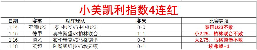 每日1场凯利专业研究-欧冠早场