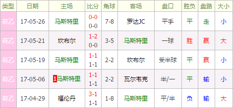 罗达JCvs马斯特里赫特 罗达JC主场争胜
