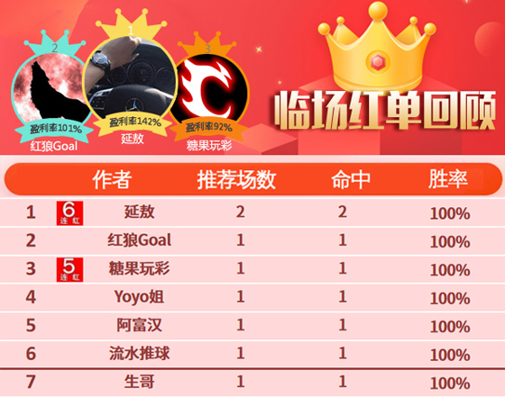 11日推荐汇总：延敖6连红+近8中7 糖果喜迎5连红