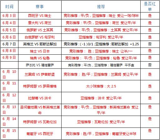 巴西vs瑞士  激情桑巴远东起舞